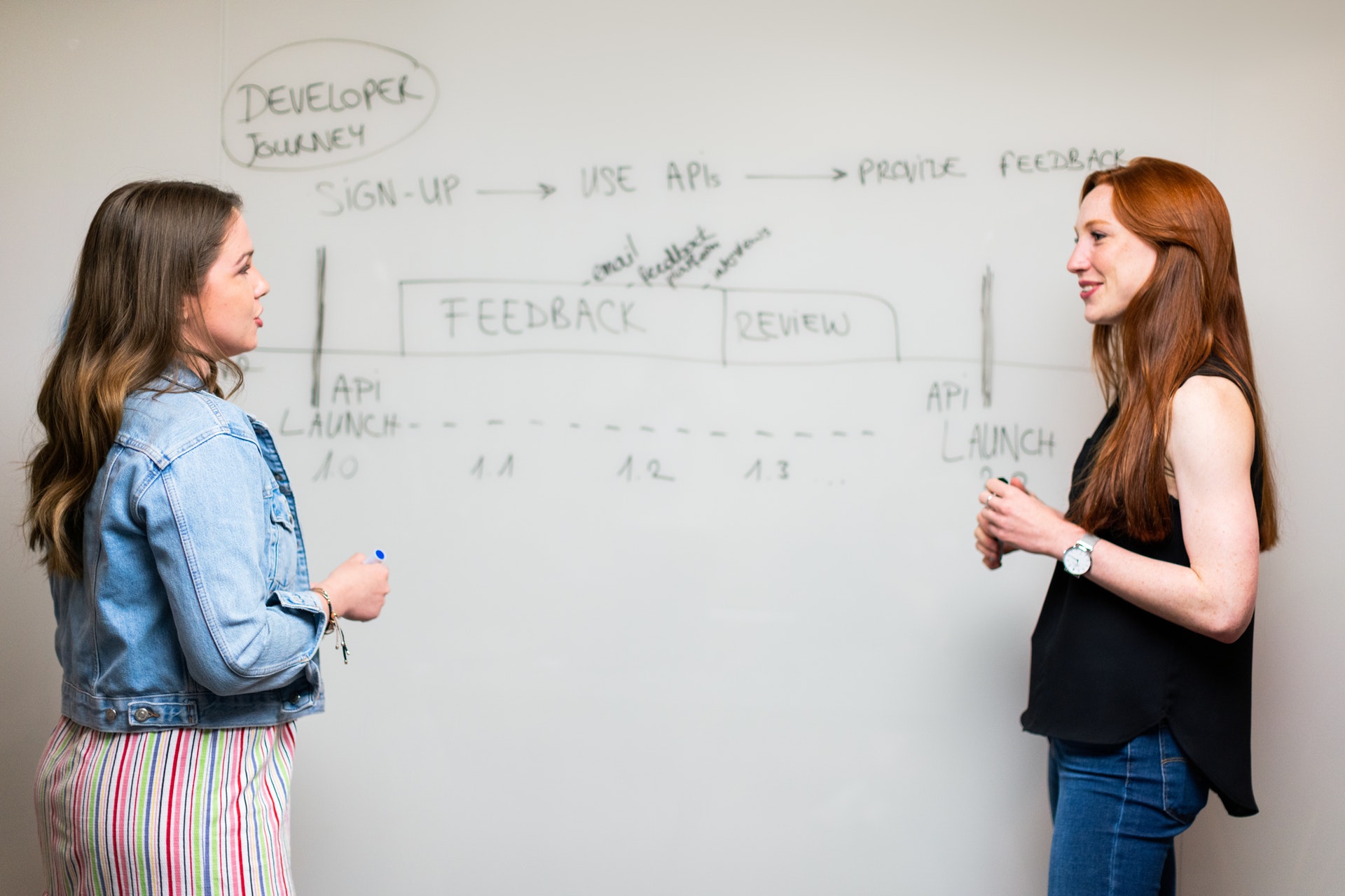 Imagem de duas mulheres em frente um quadro explicando algo. Imagem ilustrativa texto empreendedorismo corporativo.