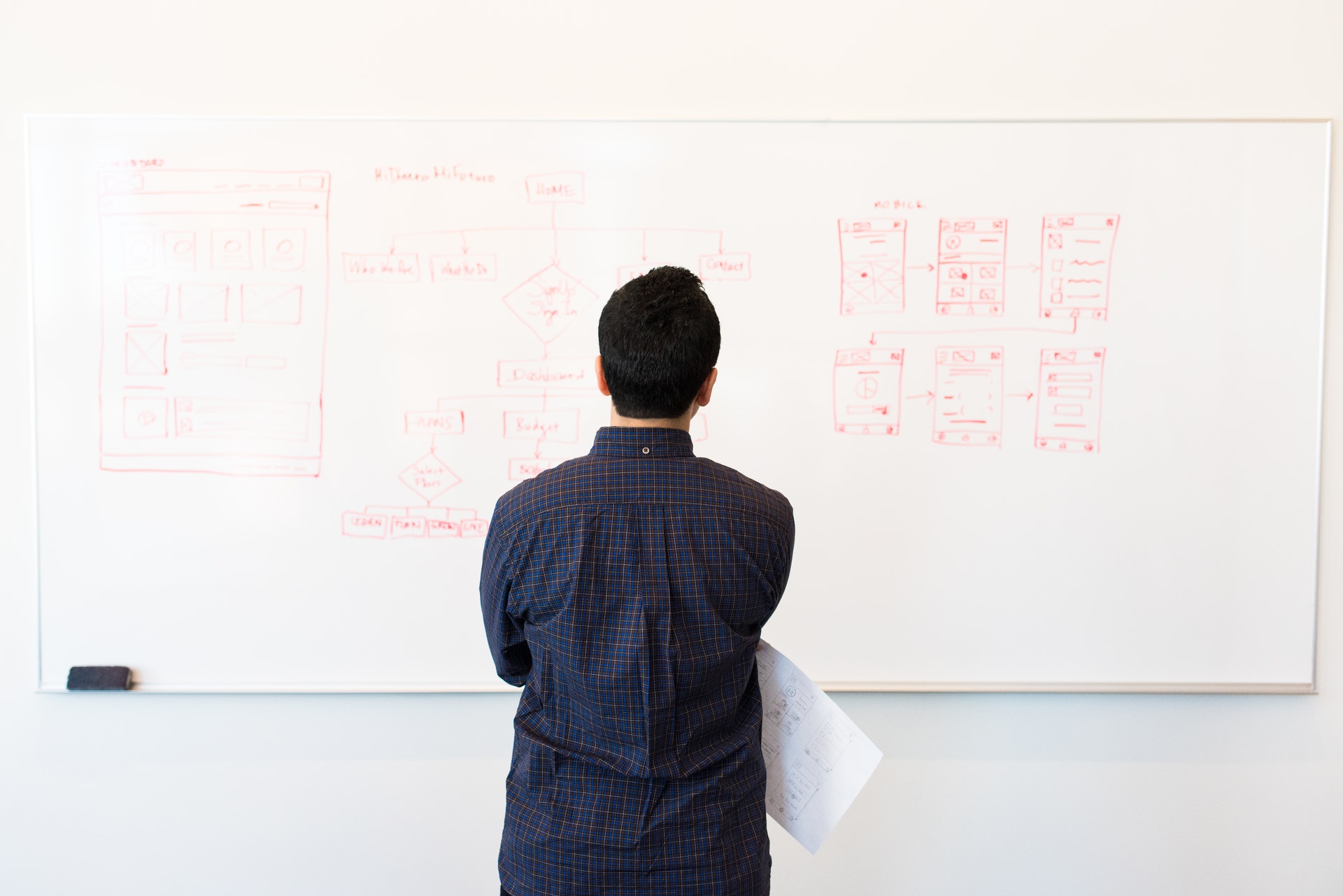Imagem de um homem olhando para um quadro branco com escritos. Imagem ilustrativa texto planejamento empresarial.