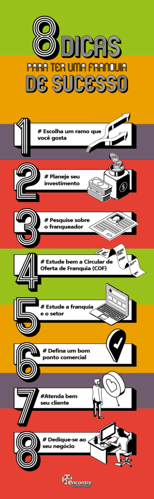 infografico franquias baratas de sucesso