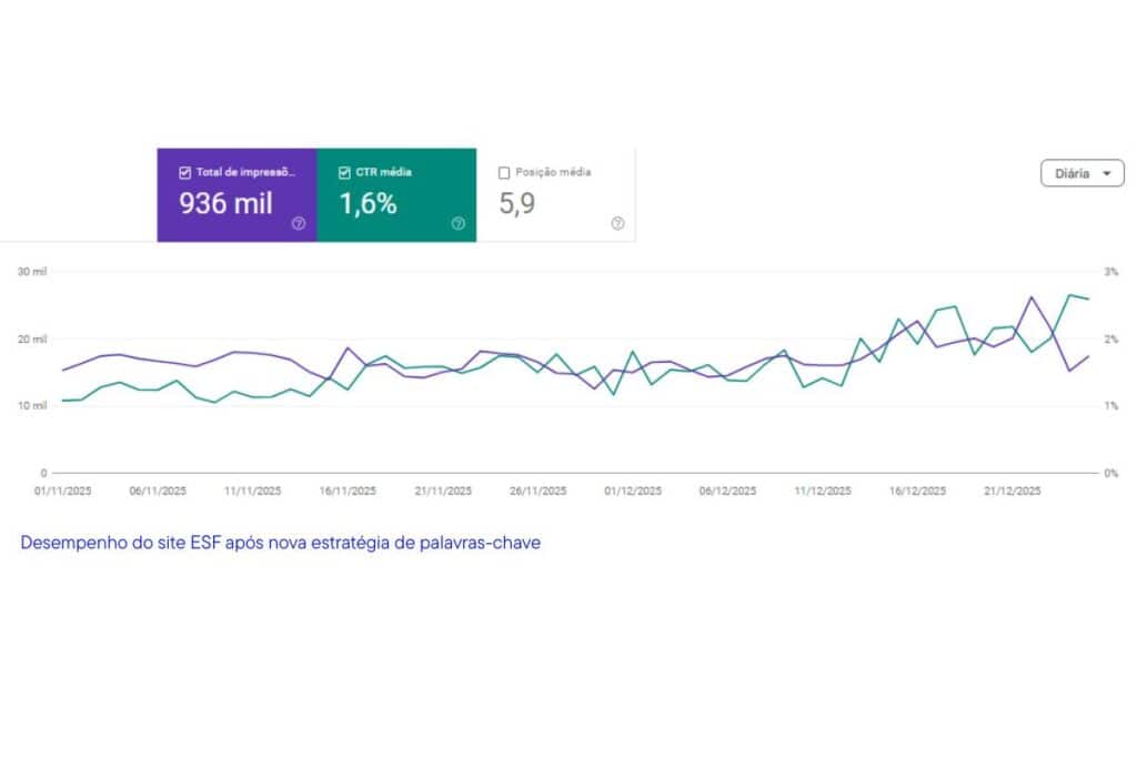 Agência de SEO